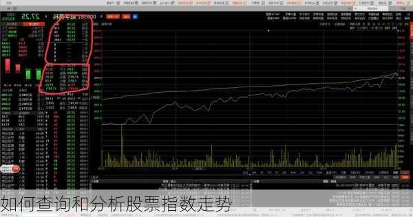 如何查询和分析股票指数走势