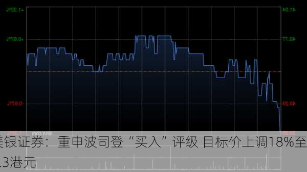 美银证券：重申波司登“买入”评级 目标价上调18%至5.3港元