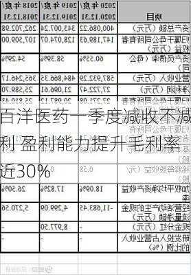 百洋医药一季度减收不减利 盈利能力提升毛利率近30%