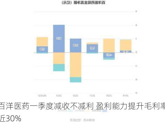 百洋医药一季度减收不减利 盈利能力提升毛利率近30%