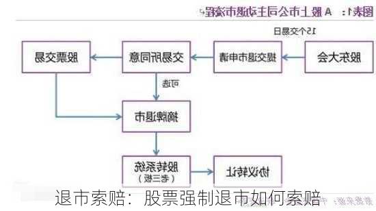 退市索赔：股票强制退市如何索赔