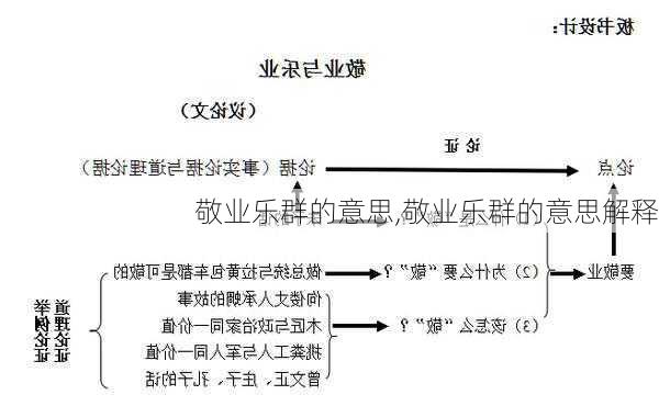 敬业乐群的意思,敬业乐群的意思解释