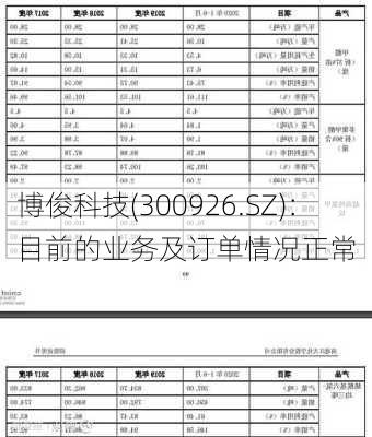 博俊科技(300926.SZ)：目前的业务及订单情况正常