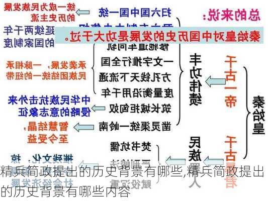 精兵简政提出的历史背景有哪些,精兵简政提出的历史背景有哪些内容