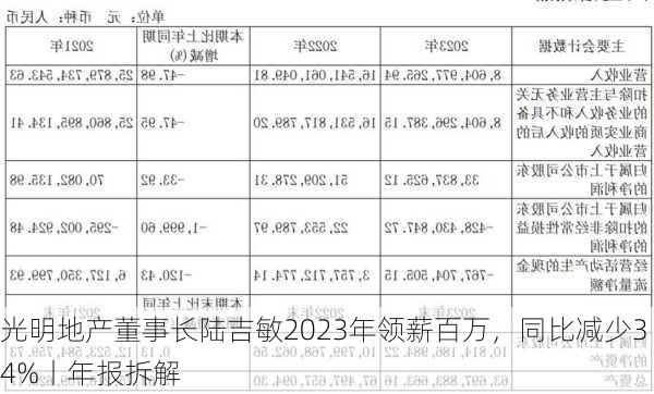 光明地产董事长陆吉敏2023年领薪百万，同比减少34%丨年报拆解