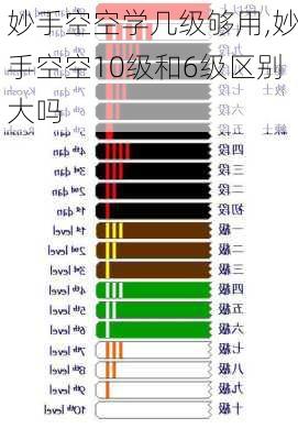 妙手空空学几级够用,妙手空空10级和6级区别大吗