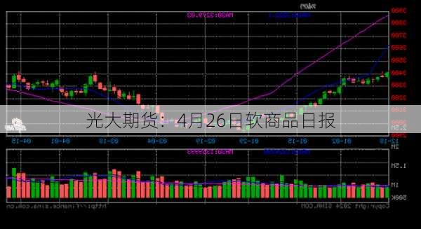 光大期货：4月26日软商品日报