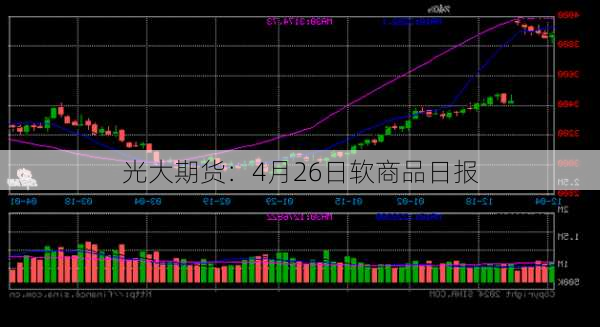 光大期货：4月26日软商品日报