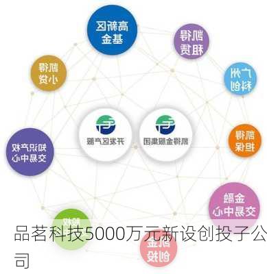 品茗科技5000万元新设创投子公司