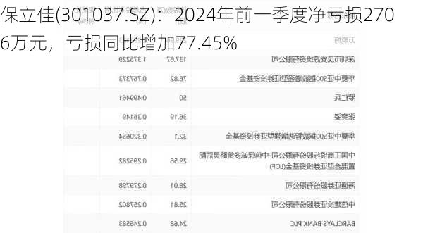 保立佳(301037.SZ)：2024年前一季度净亏损2706万元，亏损同比增加77.45%