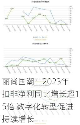 丽尚国潮：2023年扣非净利同比增长超15倍 数字化转型促进持续增长