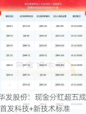 华发股份：现金分红超五成 首发科技+新技术标准