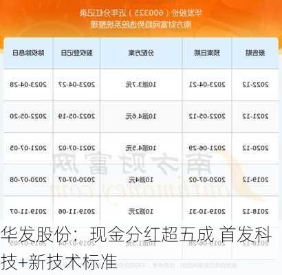 华发股份：现金分红超五成 首发科技+新技术标准