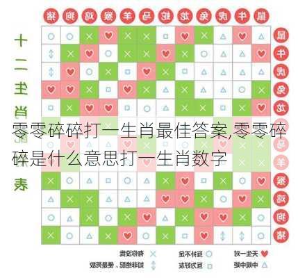 零零碎碎打一生肖最佳答案,零零碎碎是什么意思打一生肖数字