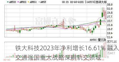 铁大科技2023年净利增长16.61% 融入交通强国重大战略深耕轨交领域