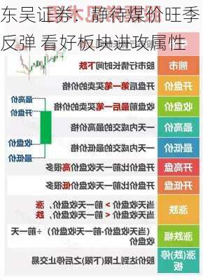 东吴证券：静待煤价旺季反弹 看好板块进攻属性