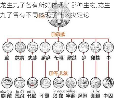 龙生九子各有所好体现了哪种生物,龙生九子各有不同体现了什么决定论