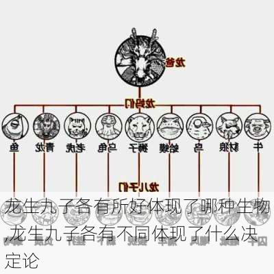 龙生九子各有所好体现了哪种生物,龙生九子各有不同体现了什么决定论