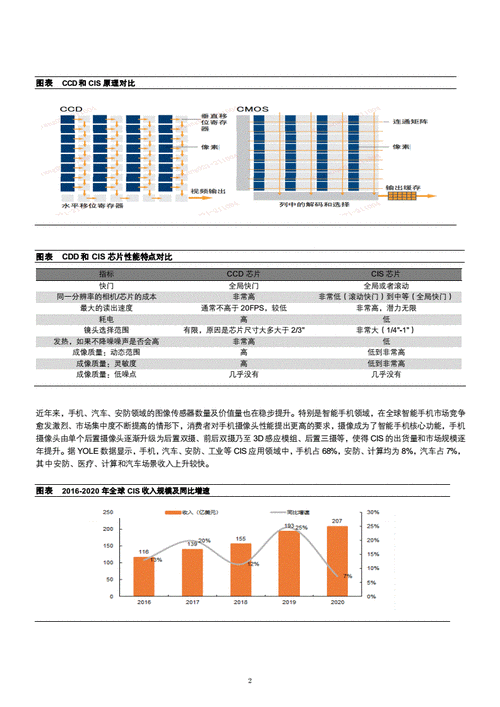 韦尔股份：管理层表示公司在手机CIS市场的目标市占率为达到40%以上