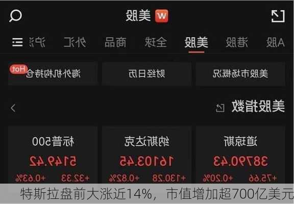 特斯拉盘前大涨近14%，市值增加超700亿美元