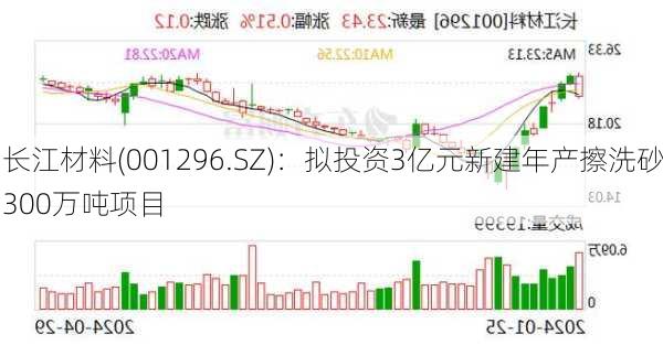 长江材料(001296.SZ)：拟投资3亿元新建年产擦洗砂300万吨项目