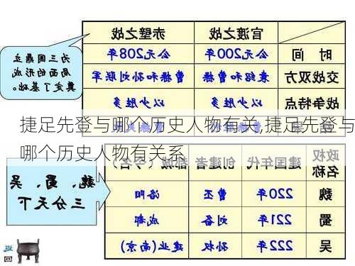 捷足先登与哪个历史人物有关,捷足先登与哪个历史人物有关系