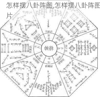 怎样摆八卦阵图,怎样摆八卦阵图片