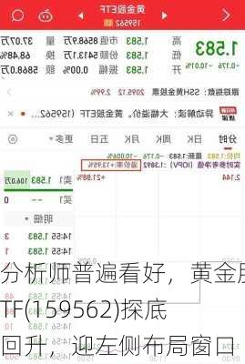 分析师普遍看好，黄金股ETF(159562)探底回升，迎左侧布局窗口