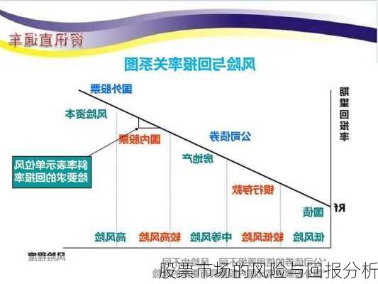 股票市场的风险与回报分析