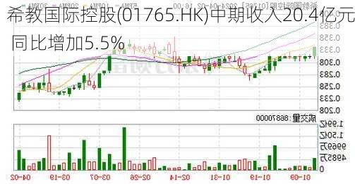 希教国际控股(01765.HK)中期收入20.4亿元 同比增加5.5%