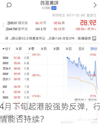 4月下旬起港股强势反弹，行情能否持续？