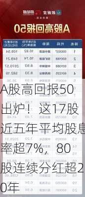 A股高回报50出炉！这17股近五年平均股息率超7%，80股连续分红超20年