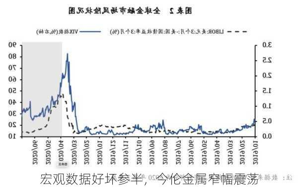 宏观数据好坏参半，今伦金属窄幅震荡