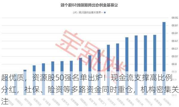 超优质，资源股50强名单出炉！现金流支撑高比例分红，社保、险资等多路资金同时重仓，机构密集关注