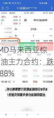 BMD马来西亚棕榈油主力合约：跌0.88%