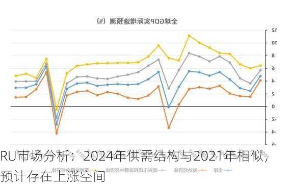 RU市场分析：2024年供需结构与2021年相似，预计存在上涨空间