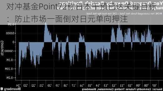 对冲基金Point72称日本干预已达关键目标：防止市场一面倒对日元单向押注