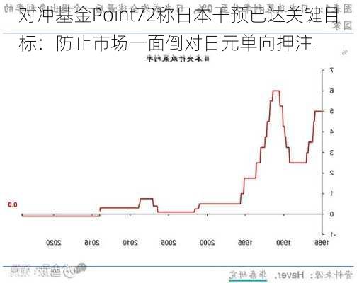 对冲基金Point72称日本干预已达关键目标：防止市场一面倒对日元单向押注