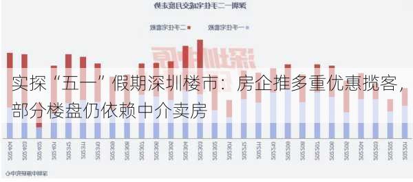 实探“五一”假期深圳楼市：房企推多重优惠揽客，部分楼盘仍依赖中介卖房