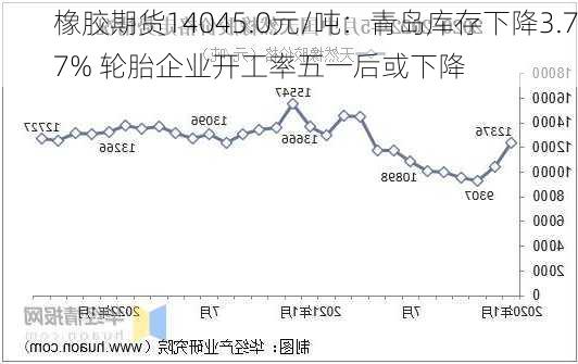 橡胶期货14045.0元/吨：青岛库存下降3.77% 轮胎企业开工率五一后或下降