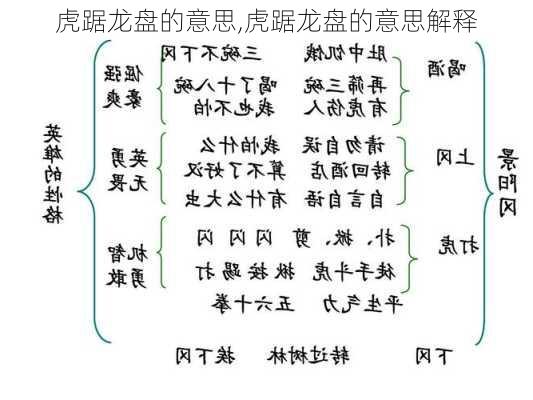 虎踞龙盘的意思,虎踞龙盘的意思解释