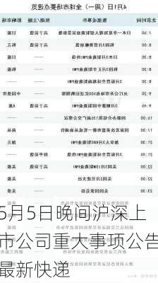 5月5日晚间沪深上市公司重大事项公告最新快递