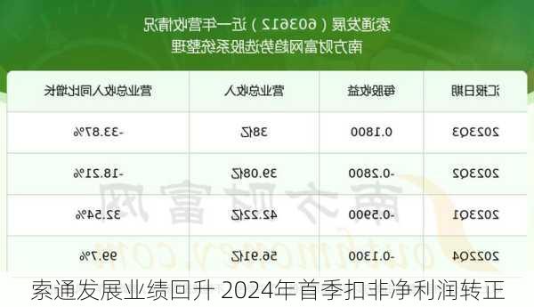 索通发展业绩回升 2024年首季扣非净利润转正