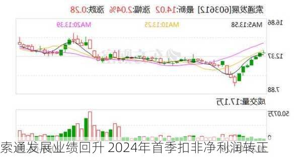 索通发展业绩回升 2024年首季扣非净利润转正