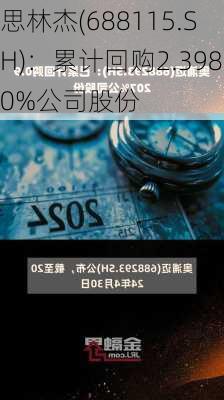 思林杰(688115.SH)：累计回购2.3980%公司股份