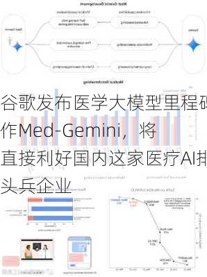 谷歌发布医学大模型里程碑之作Med-Gemini，将直接利好国内这家医疗AI排头兵企业