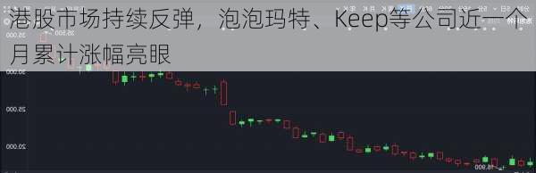 港股市场持续反弹，泡泡玛特、Keep等公司近一个月累计涨幅亮眼