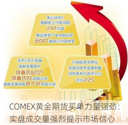 COMEX黄金期货买单力量强劲：实盘成交量强烈提示市场信心