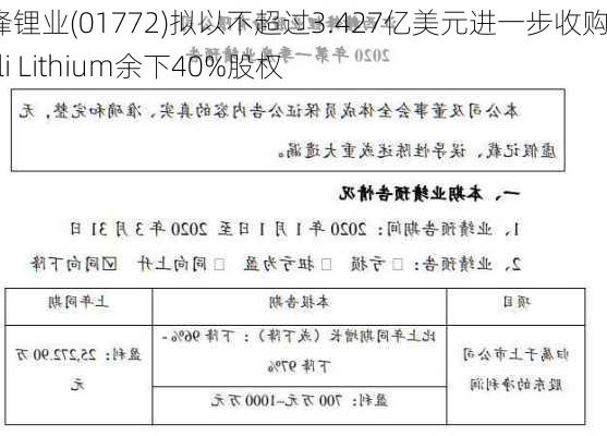 赣锋锂业(01772)拟以不超过3.427亿美元进一步收购Mali Lithium余下40%股权