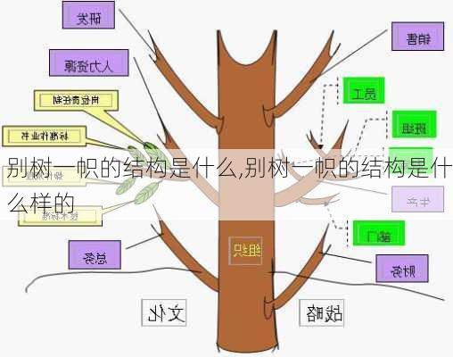 别树一帜的结构是什么,别树一帜的结构是什么样的